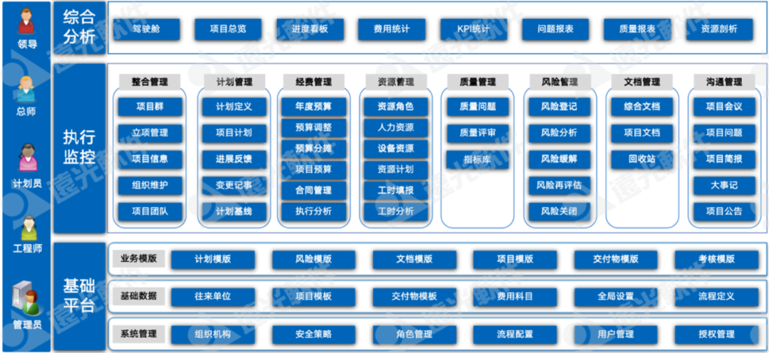 遠光廣安研發項目協同管理平臺：實現項目精準管控，高效協同管理