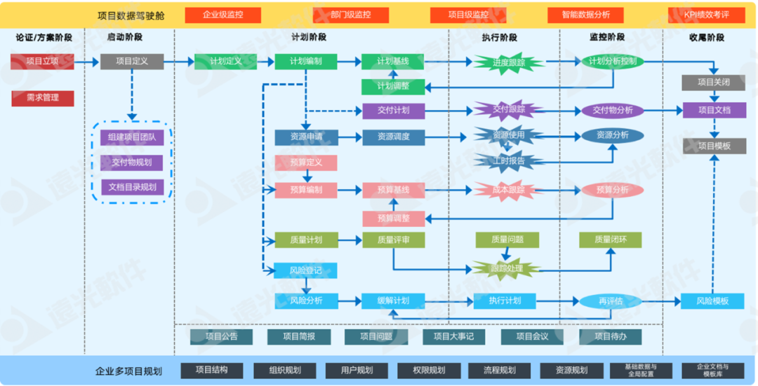 遠光廣安研發項目協同管理平臺：實現項目精準管控，高效協同管理