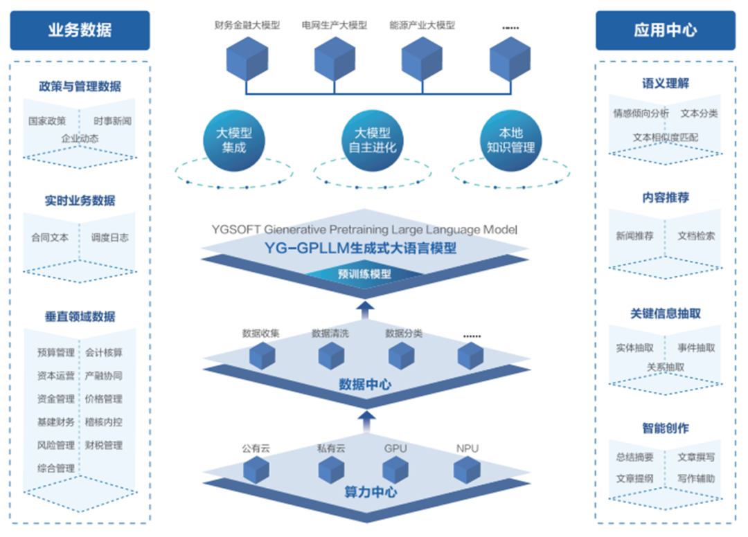 遠光智言獲2023年電力數字化創新應用案例獎