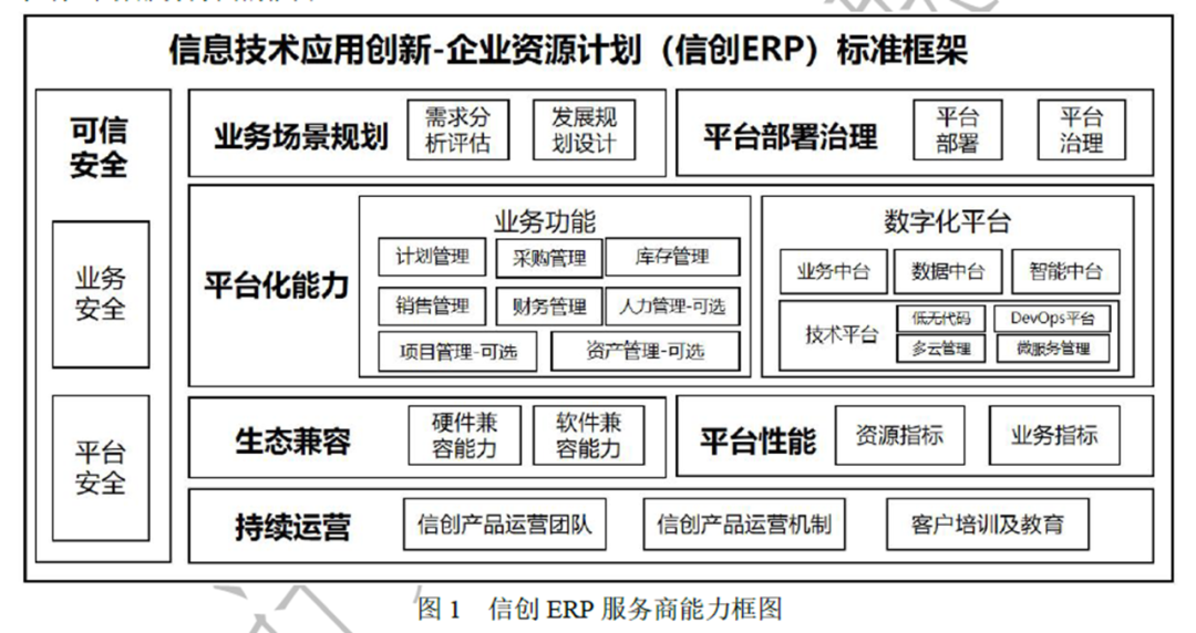 遠光軟件參編的“信創ERP能力要求” 標準正式發布