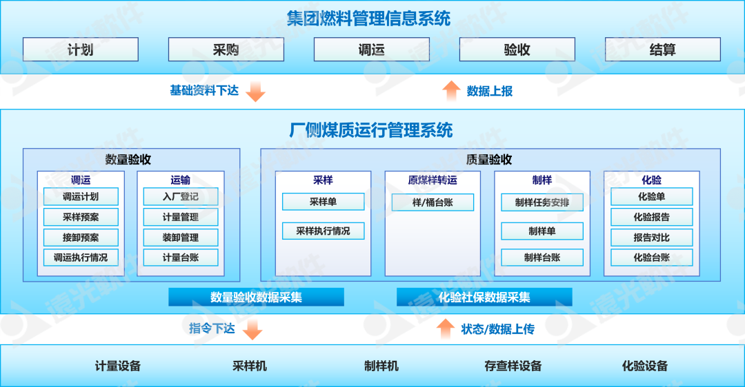 遠光軟件助力金昌公司煤質管理智能升級