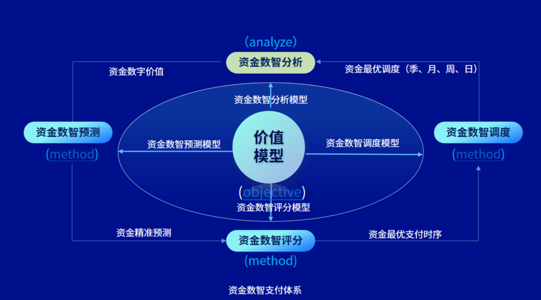 遠光司庫“資金數智支付體系”獲評2023數字化應用場景優秀解決方案，兩客戶項目獲評優秀案例