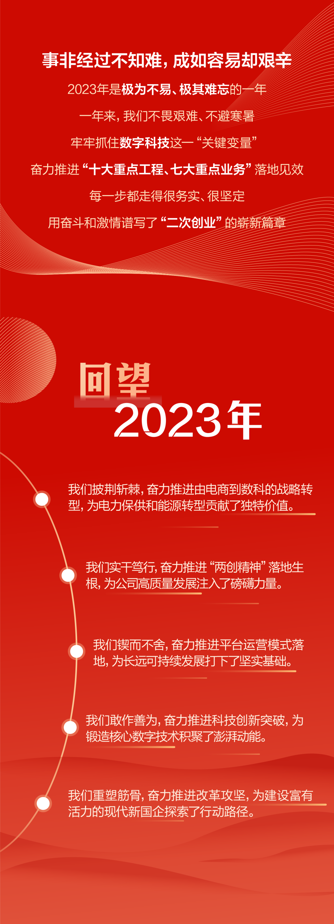 官宣 | 國網數科吹響2024奮進號角：聚焦數智化堅強電網，做深做實戰略轉型！