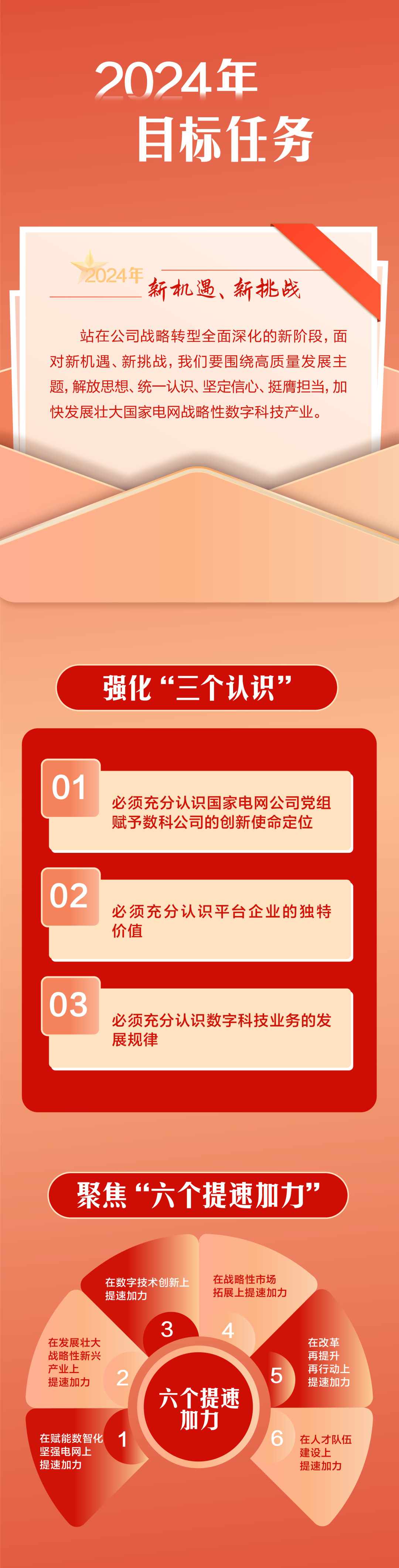 官宣 | 國網數科吹響2024奮進號角：聚焦數智化堅強電網，做深做實戰略轉型！