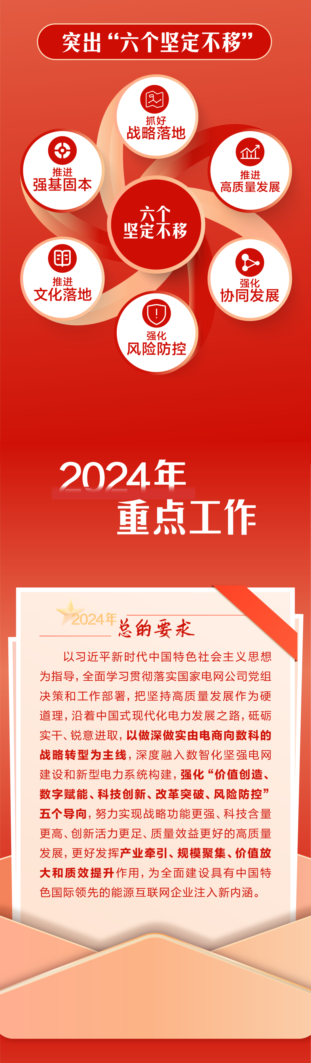 官宣 | 國網數科吹響2024奮進號角：聚焦數智化堅強電網，做深做實戰略轉型！