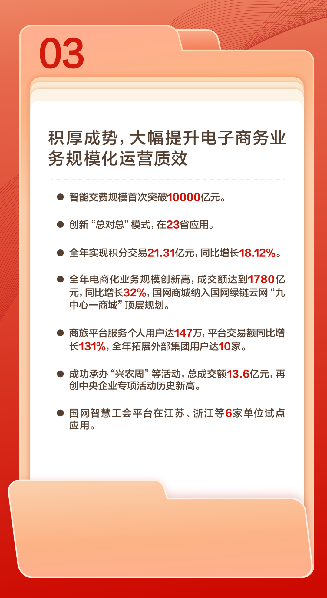 官宣 | 國網數科吹響2024奮進號角：聚焦數智化堅強電網，做深做實戰略轉型！