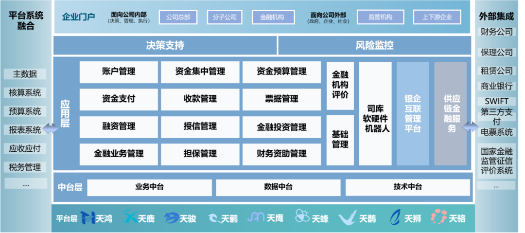 中國電力建設集團司庫體系建設實踐