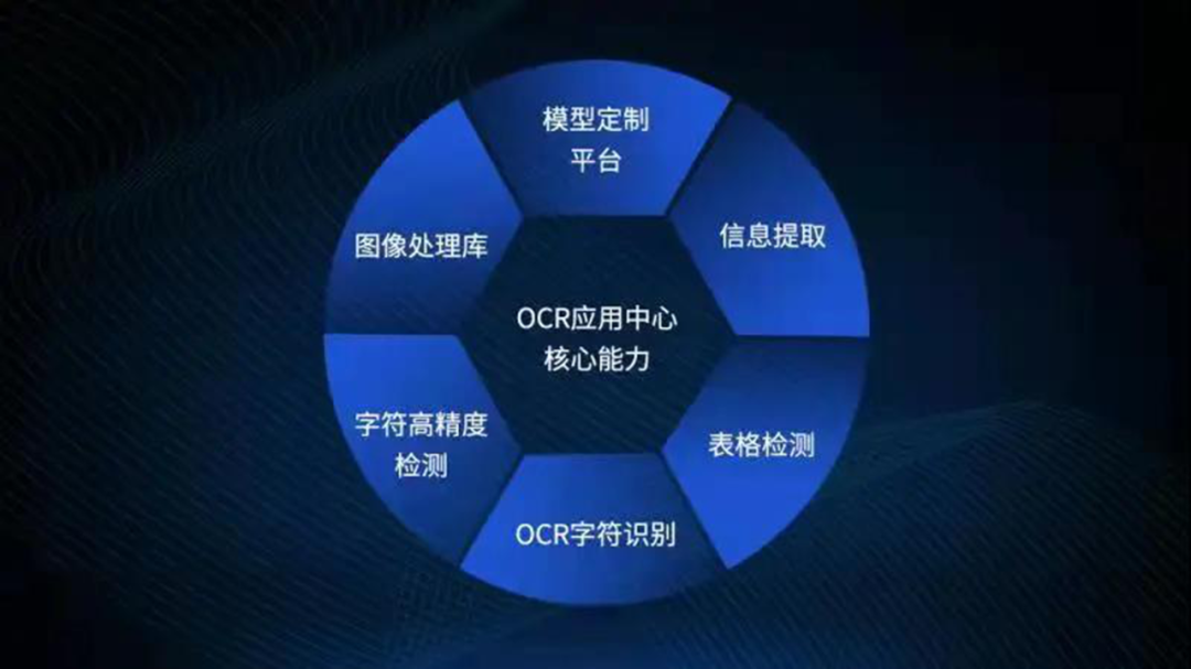 遠光OCR應用中心完成華為昇騰技術認證致力于為企業提供場景定制化服務