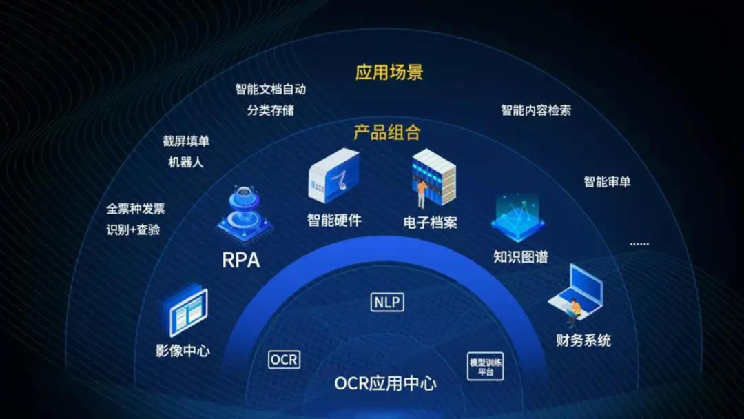 遠光OCR應用中心完成華為昇騰技術認證致力于為企業提供場景定制化服務