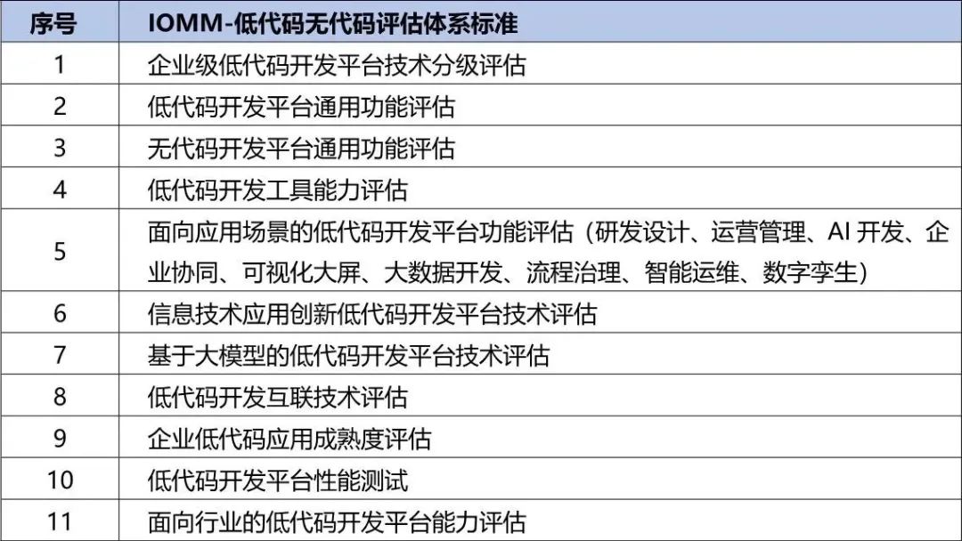 央國企數字化轉型評估框架