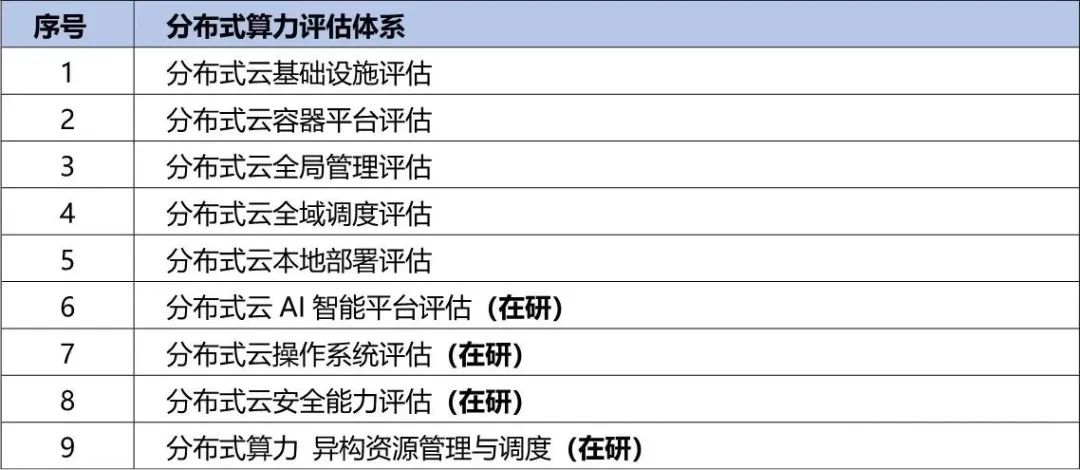 央國企數字化轉型評估框架