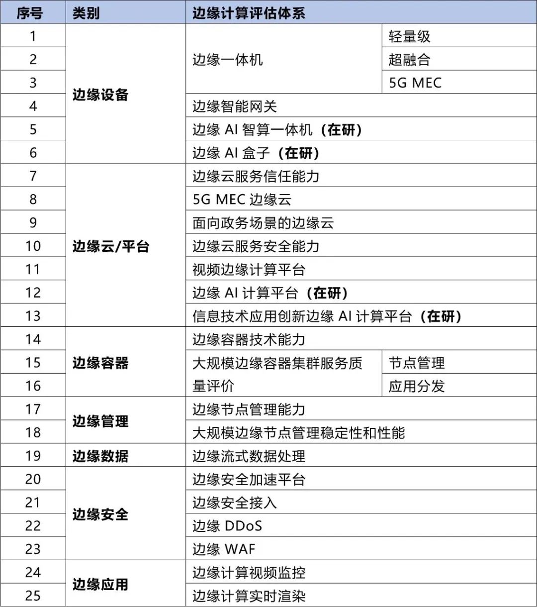 央國企數字化轉型評估框架