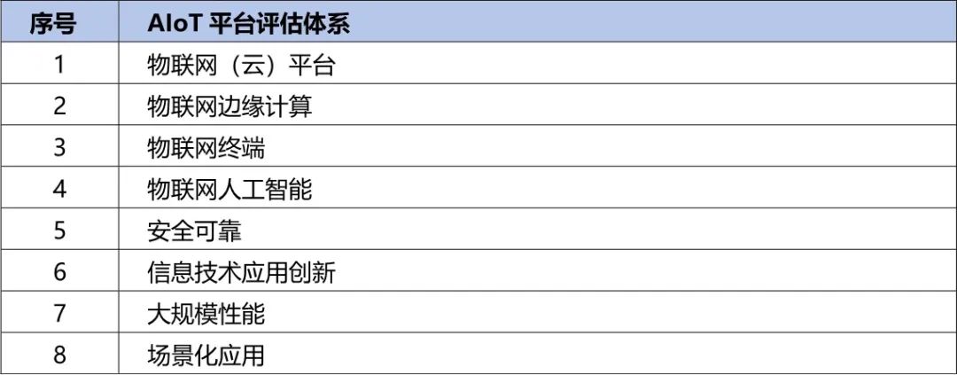 央國企數字化轉型評估框架