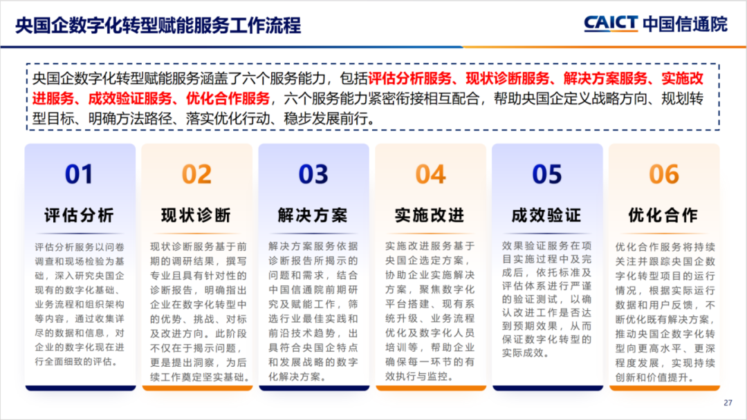 央國企數字化轉型評估框架