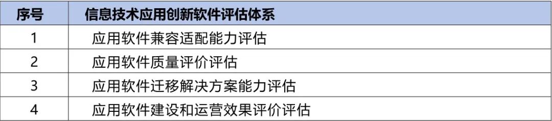 央國企數字化轉型評估框架