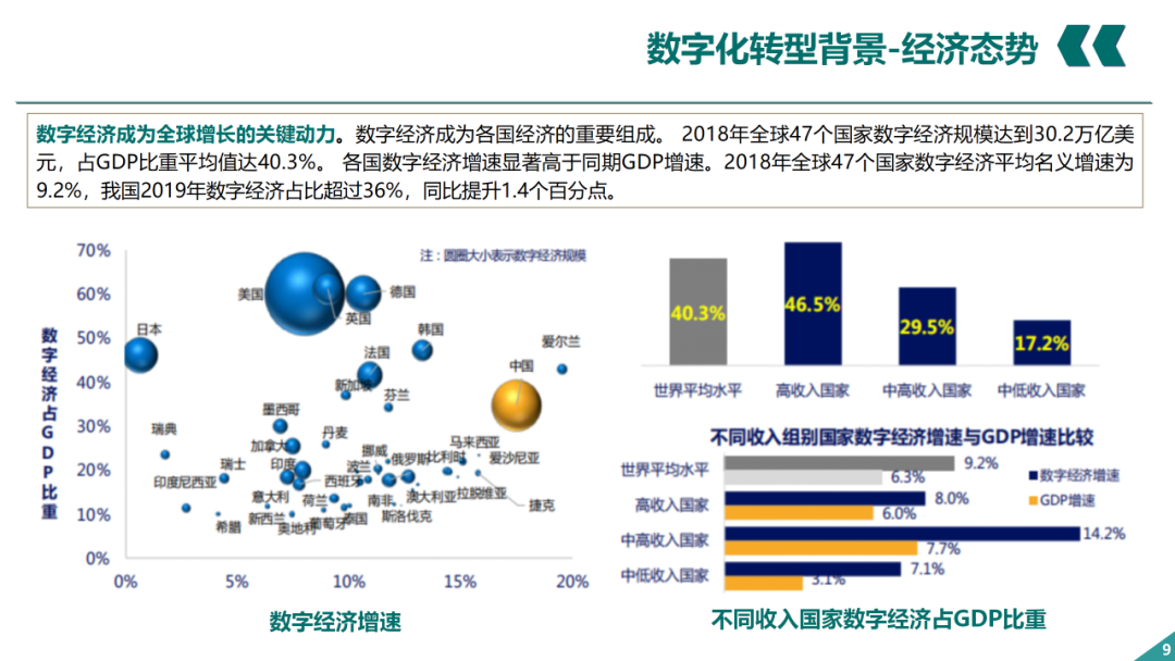 辛保安：國家電網數字化轉型的認識與實踐