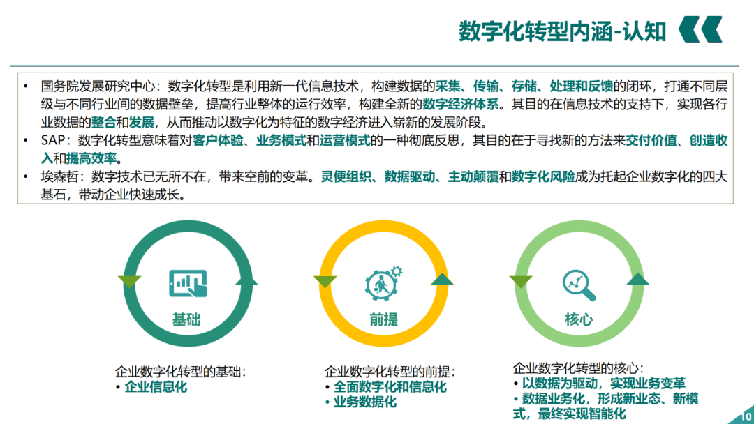 辛保安：國家電網數字化轉型的認識與實踐