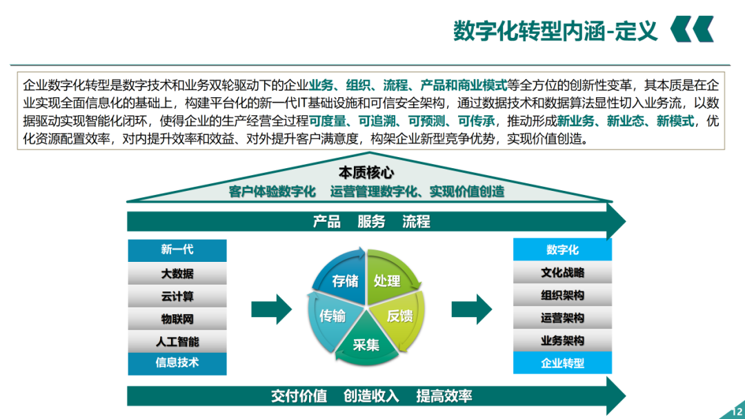 辛保安：國家電網數字化轉型的認識與實踐