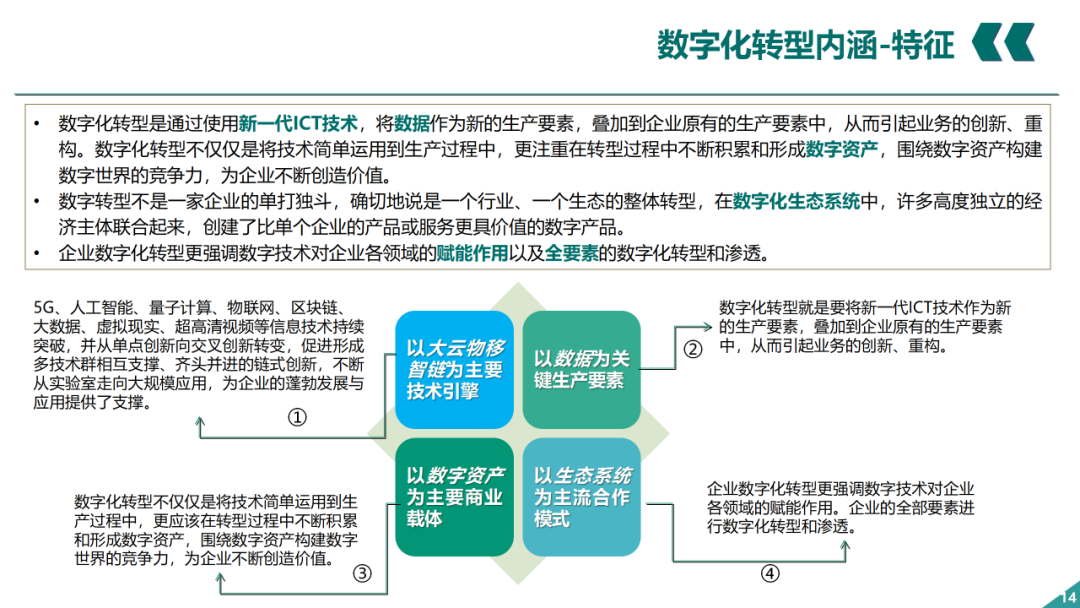 辛保安：國家電網數字化轉型的認識與實踐