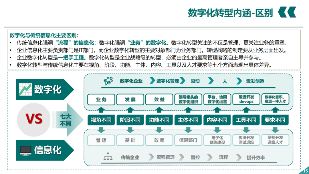 辛保安：國家電網數字化轉型的認識與實踐