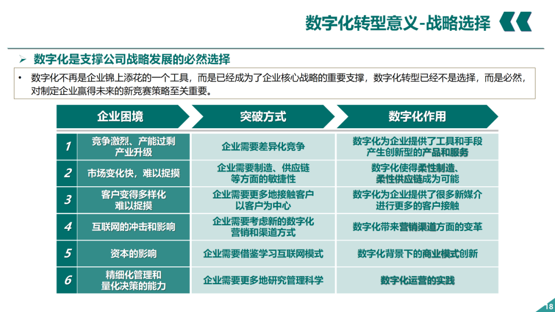 辛保安：國家電網數字化轉型的認識與實踐