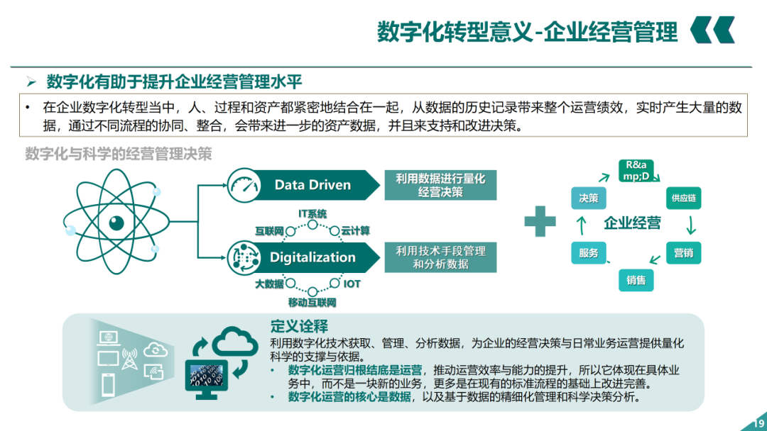 辛保安：國家電網數字化轉型的認識與實踐