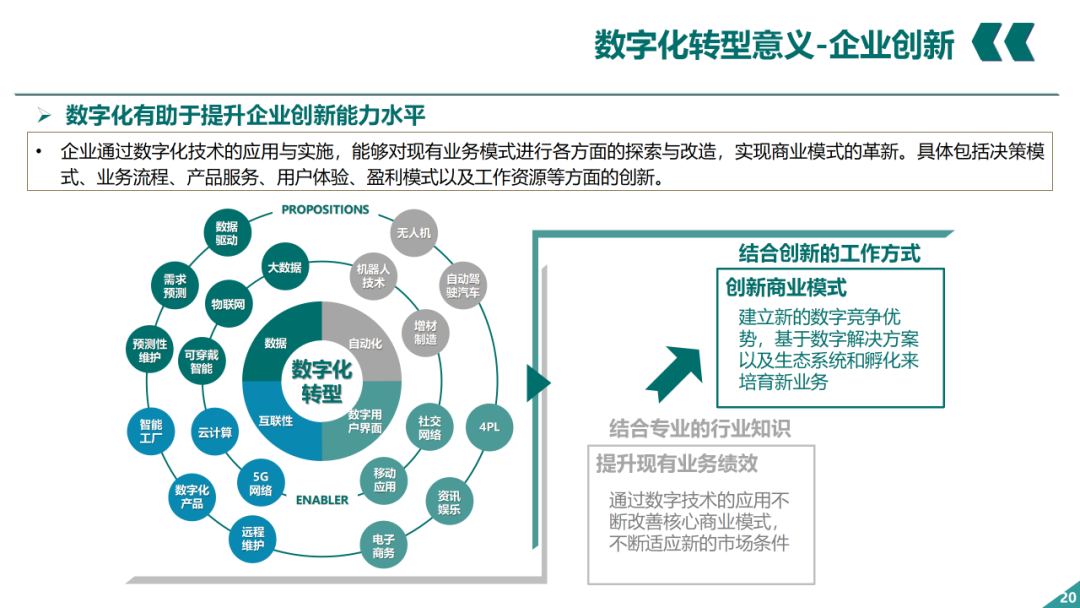 辛保安：國家電網數字化轉型的認識與實踐