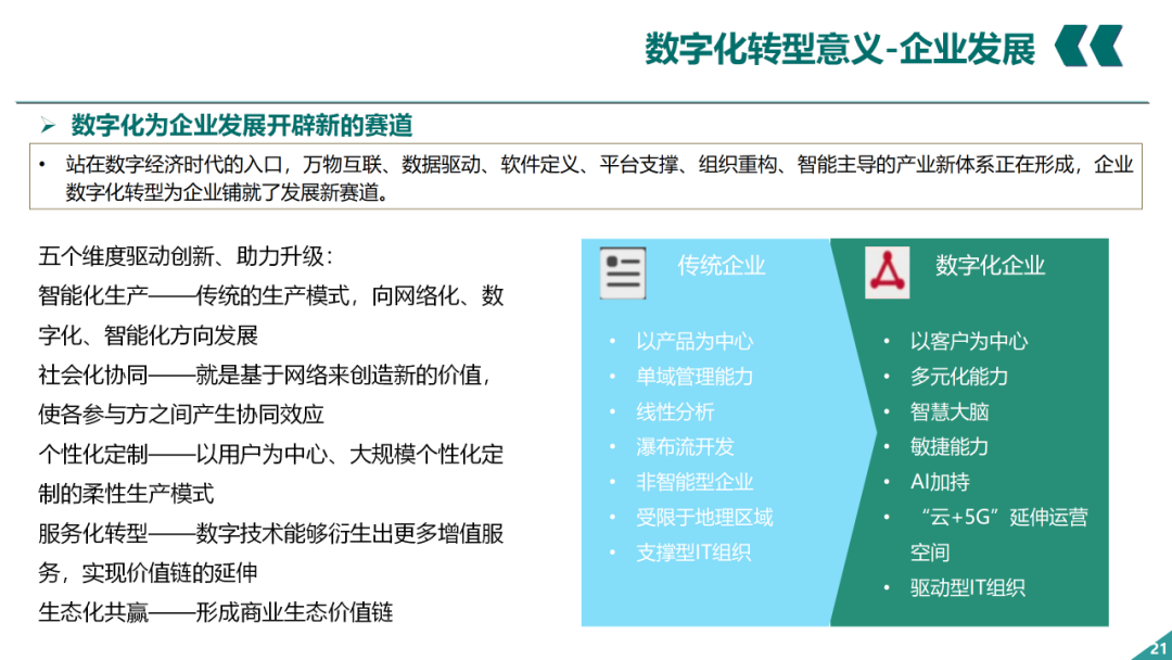 辛保安：國家電網數字化轉型的認識與實踐