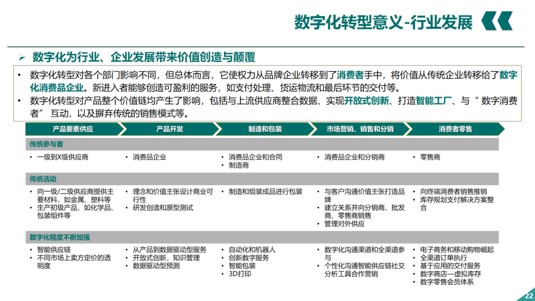 辛保安：國家電網數字化轉型的認識與實踐