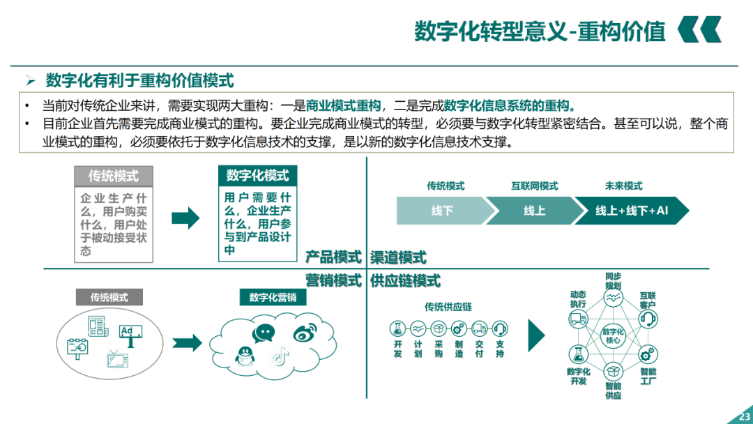 辛保安：國家電網數字化轉型的認識與實踐