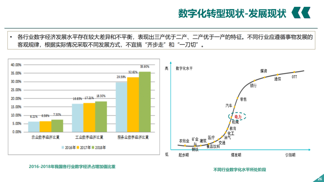 辛保安：國家電網數字化轉型的認識與實踐