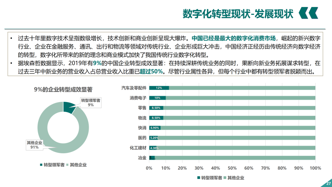 辛保安：國家電網數字化轉型的認識與實踐