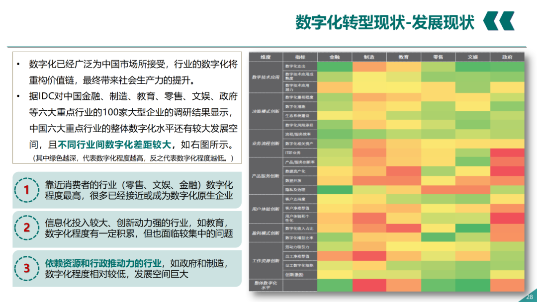 辛保安：國家電網數字化轉型的認識與實踐