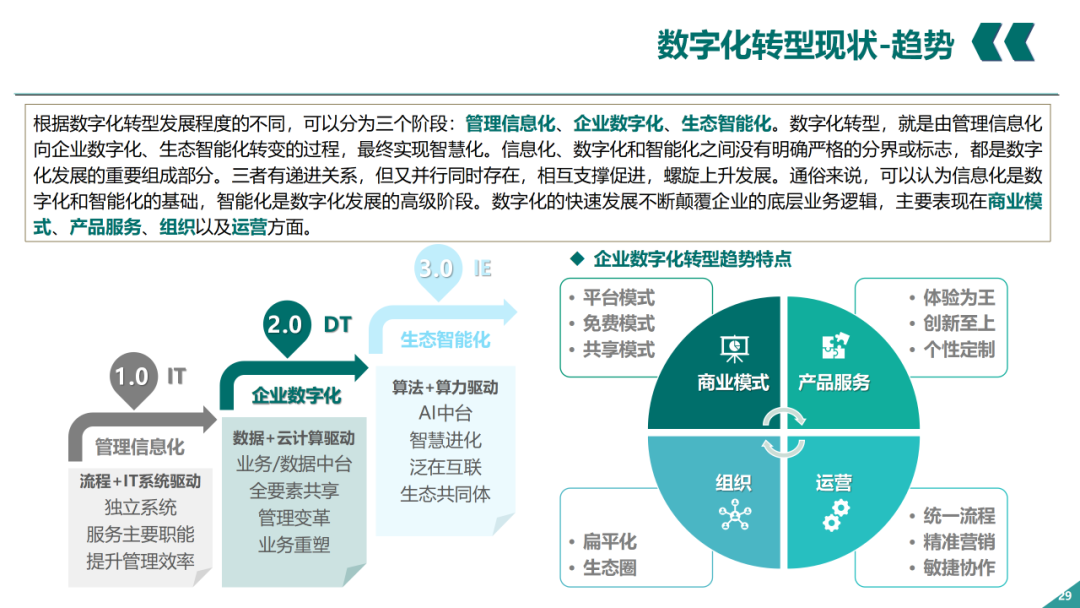 辛保安：國家電網數字化轉型的認識與實踐