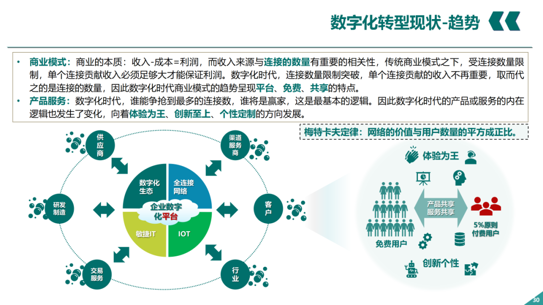 辛保安：國家電網數字化轉型的認識與實踐