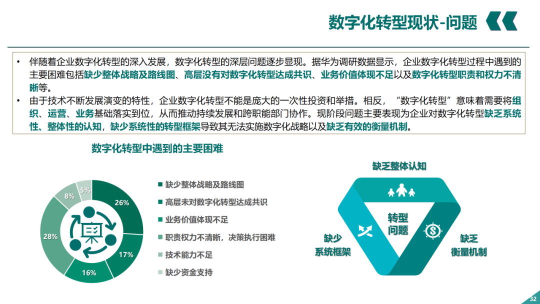 辛保安：國家電網數字化轉型的認識與實踐