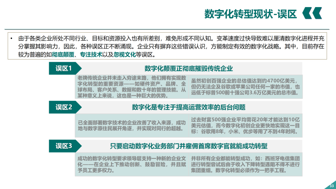 辛保安：國家電網數字化轉型的認識與實踐