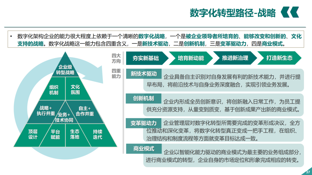 辛保安：國家電網數字化轉型的認識與實踐