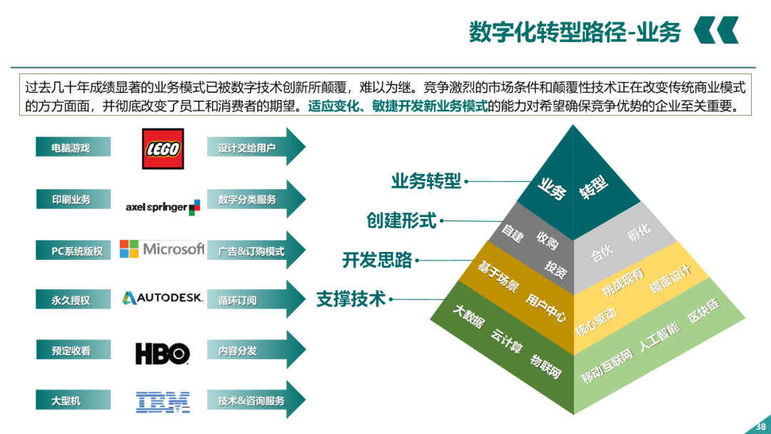 辛保安：國家電網數字化轉型的認識與實踐