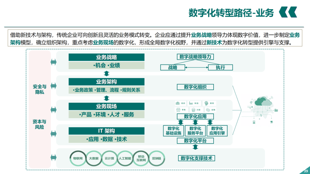 辛保安：國家電網數字化轉型的認識與實踐