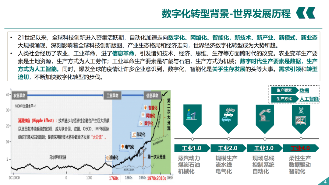 辛保安：國家電網數字化轉型的認識與實踐