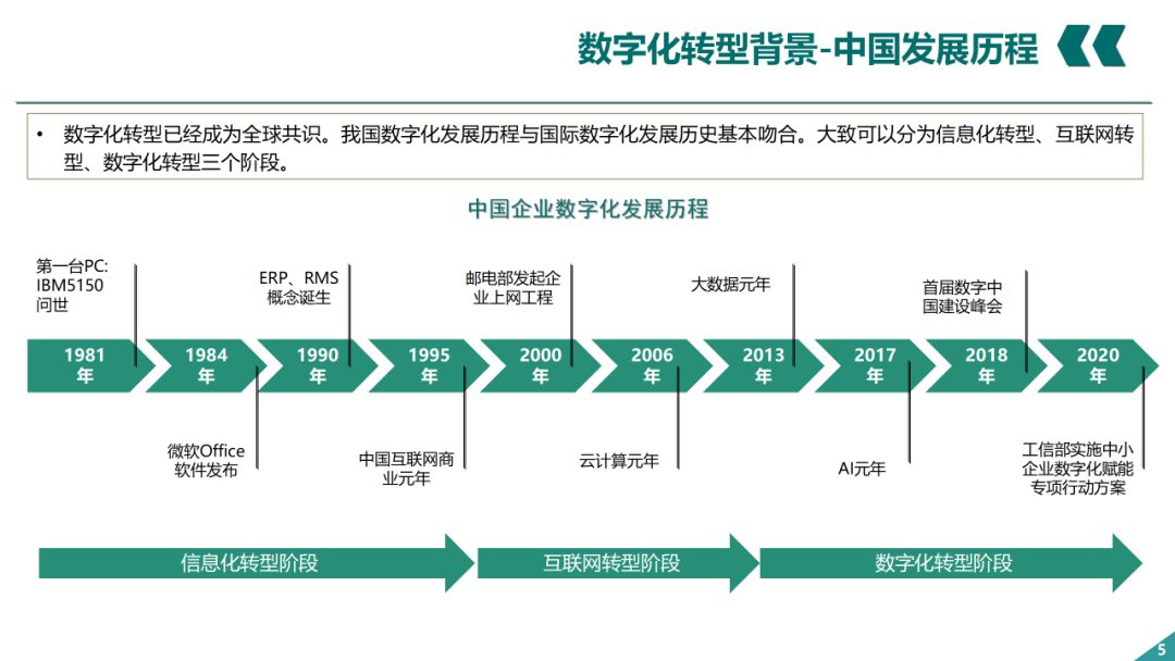 辛保安：國家電網數字化轉型的認識與實踐