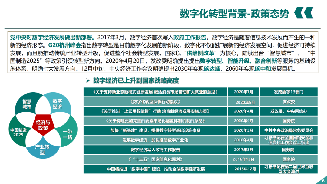 辛保安：國家電網數字化轉型的認識與實踐