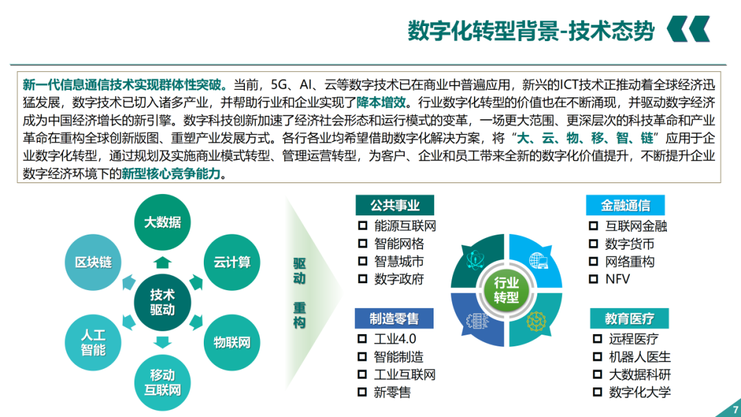 辛保安：國家電網數字化轉型的認識與實踐