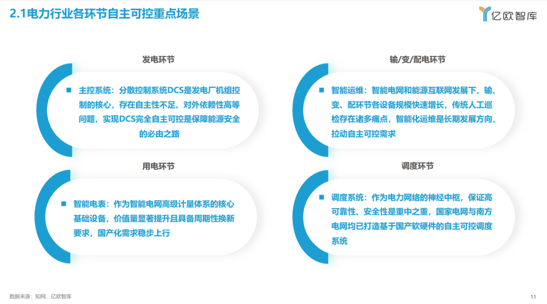 《2023中國(guó)電力行業(yè)自主可控發(fā)展研究報(bào)告》| 億歐智庫(kù)