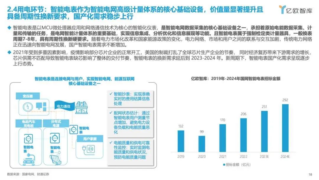 《2023中國(guó)電力行業(yè)自主可控發(fā)展研究報(bào)告》| 億歐智庫(kù)