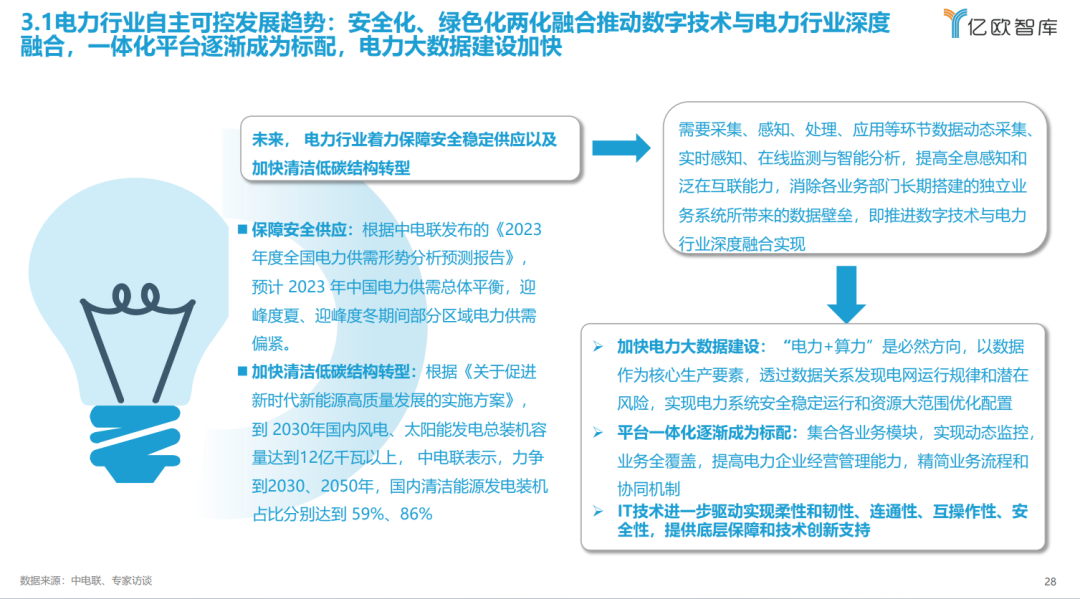 《2023中國(guó)電力行業(yè)自主可控發(fā)展研究報(bào)告》| 億歐智庫(kù)