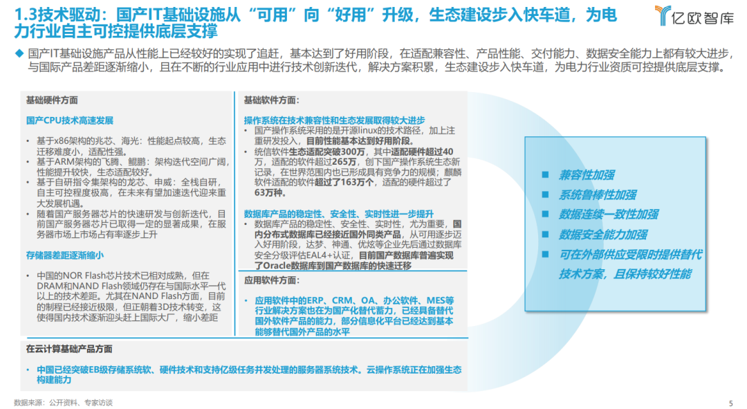 《2023中國(guó)電力行業(yè)自主可控發(fā)展研究報(bào)告》| 億歐智庫(kù)