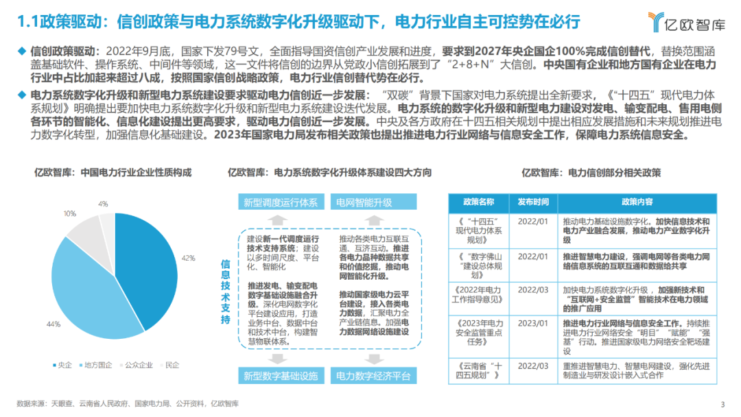 《2023中國(guó)電力行業(yè)自主可控發(fā)展研究報(bào)告》| 億歐智庫(kù)