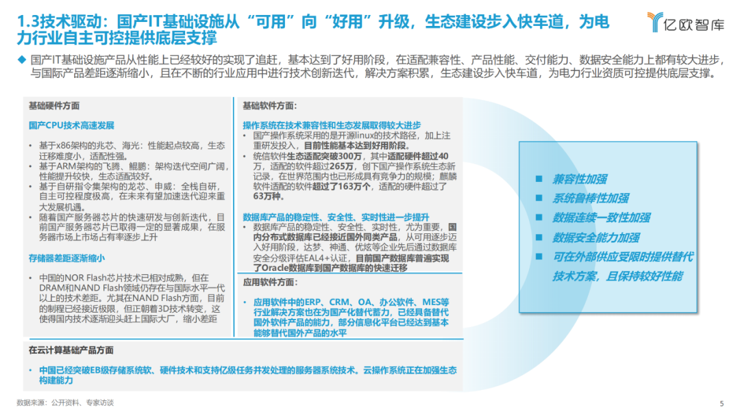 《2023中國(guó)電力行業(yè)自主可控發(fā)展研究報(bào)告》| 億歐智庫(kù)